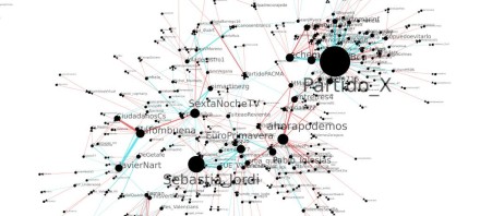 La Red Ciudadana gana el debate de La Sexta Noche… sin estar