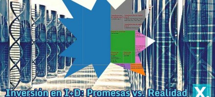Desglose de la I+D+i en los Presupuestos Generales del Estado 2015