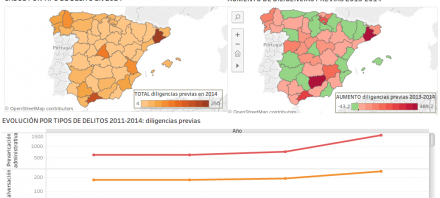 Administración de Justicia no proporciona información accesible sobre corrupción